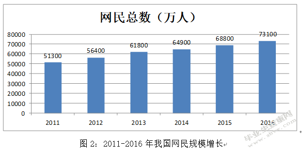 网络众筹