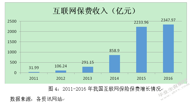 网络众筹