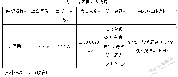 网络众筹