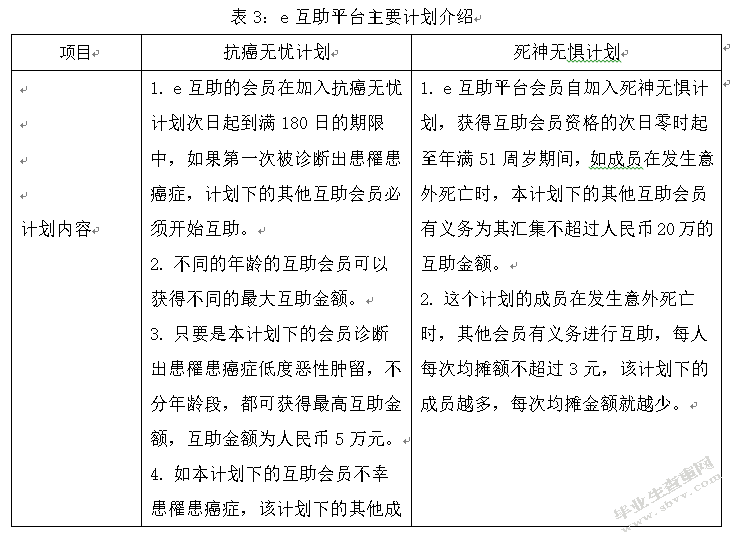 网络众筹