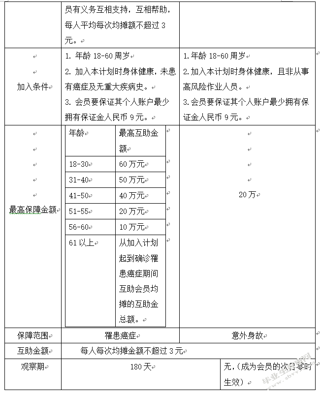 网络众筹