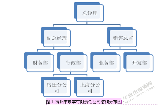 基于职工薪酬准则的企业薪酬管理制度研究——以杭州市东宇有限责