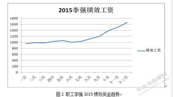 基于职工薪酬准则的企业薪酬管理制度研究——以杭州市东宇有限责
