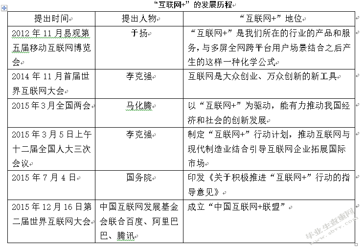 “互联网+财务管理”深度融合 的对策探析
