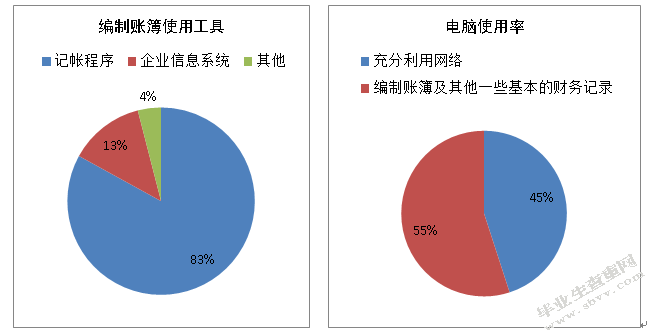 “互联网+财务管理”深度融合 的对策探析