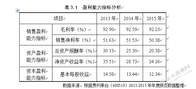 贵州茅台酒股份有限公司财务报告分析及评价