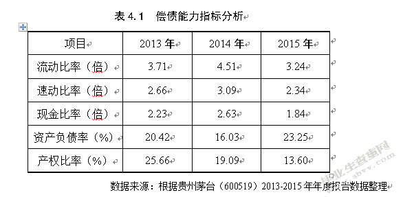 贵州茅台酒股份有限公司财务报告分析及评价