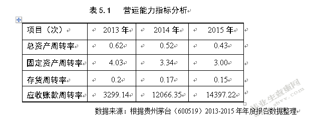 贵州茅台酒股份有限公司财务报告分析及评价