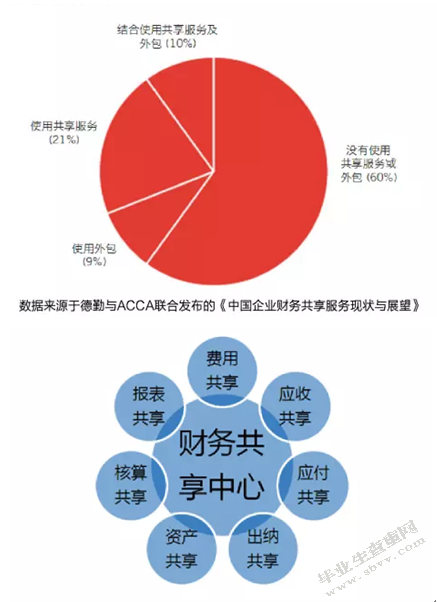 财务共享中心在企业财务管理中的应用