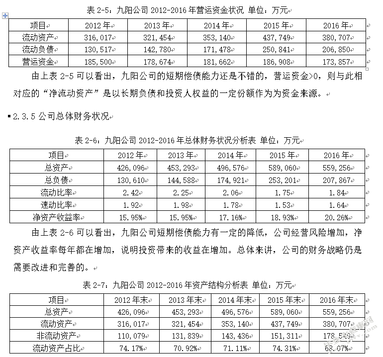 九阳股份有限公司财务战略优化研究