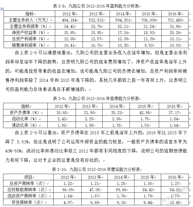 九阳股份有限公司财务战略优化研究