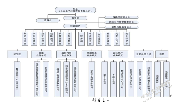 企业会计电算化管理和研究