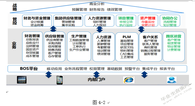 企业会计电算化管理和研究