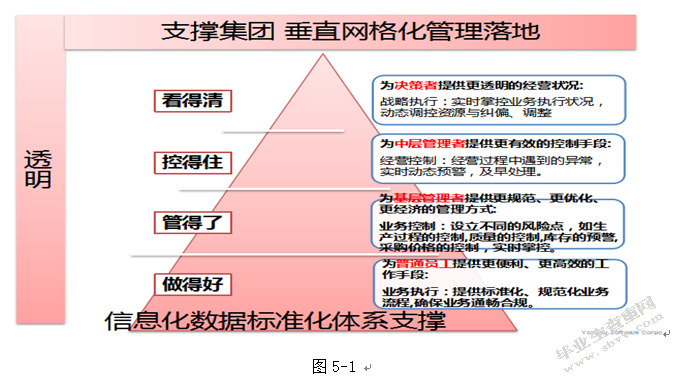 企业会计电算化管理和研究