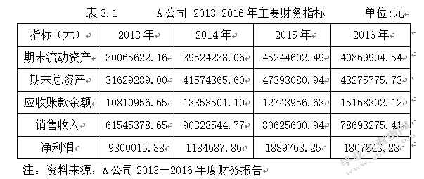 企业应收账款风险管理研究：以A企业为例