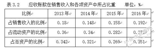 企业应收账款风险管理研究：以A企业为例