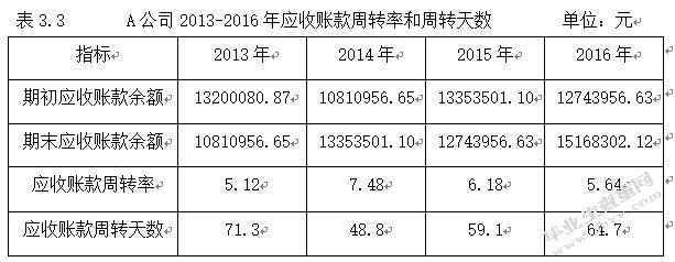 企业应收账款风险管理研究：以A企业为例