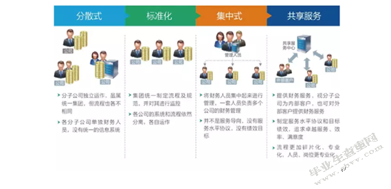 财务共享中心在企业财务管理中的应用
