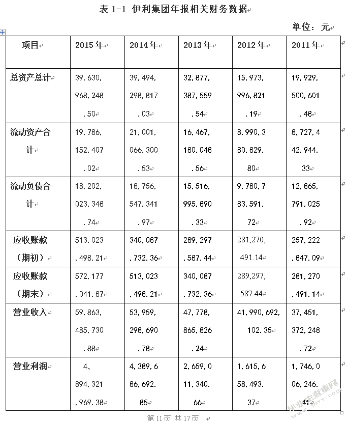 企业应收账款管理问题分析——以内蒙古伊利集团为例