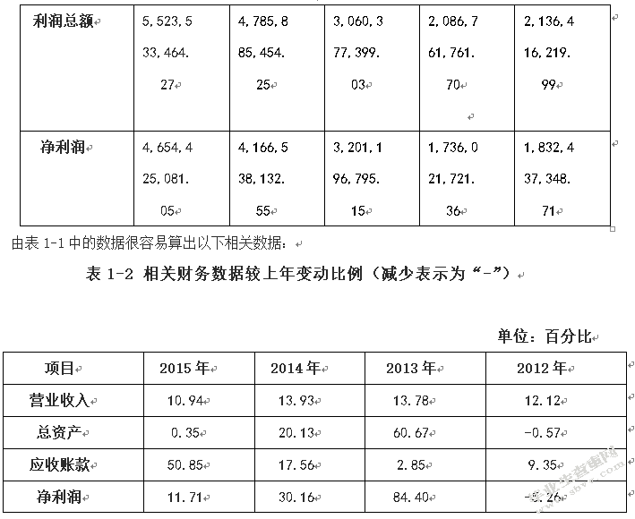 企业应收账款管理问题分析——以内蒙古伊利集团为例