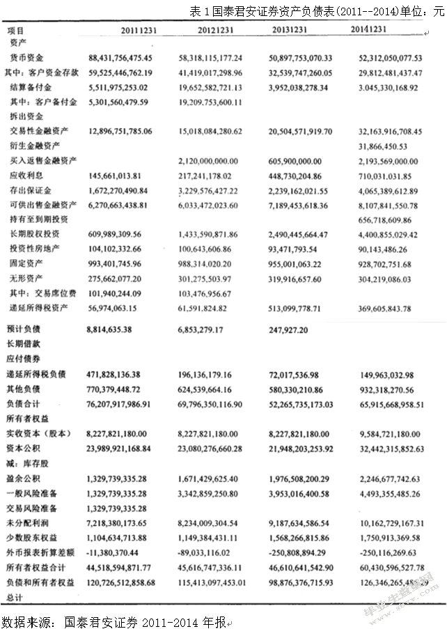 上市证券公司财务报表分析-以国泰君安为例