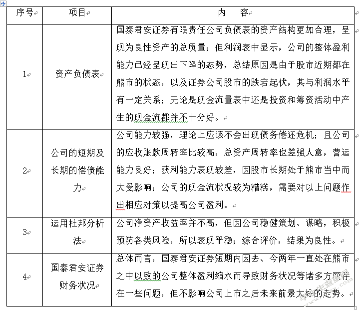 上市证券公司财务报表分析-以国泰君安为例