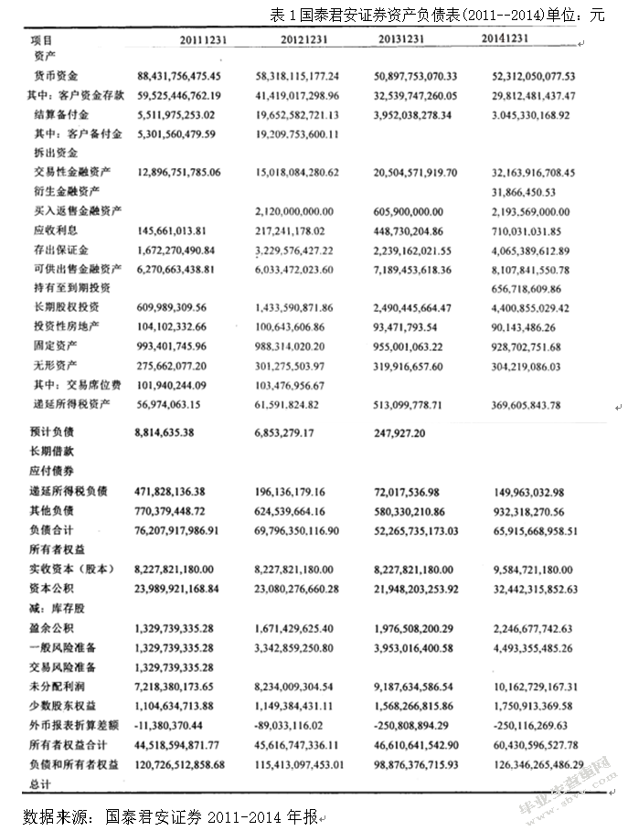 上市证券公司财务报表分析-以国泰君安为例