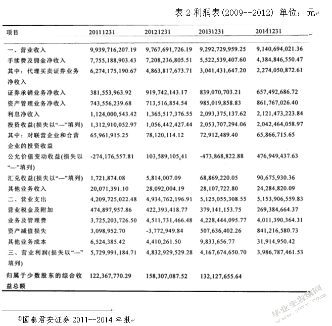 上市证券公司财务报表分析-以国泰君安为例