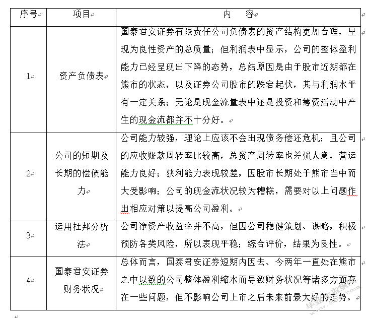 上市证券公司财务报表分析-以国泰君安为例