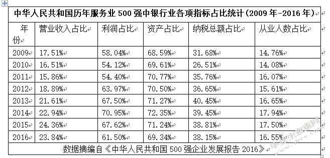 银行财务风险管理研究——以中国建设银行为例