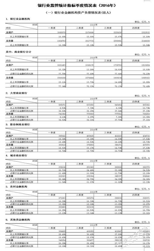 银行财务风险管理研究——以中国建设银行为例