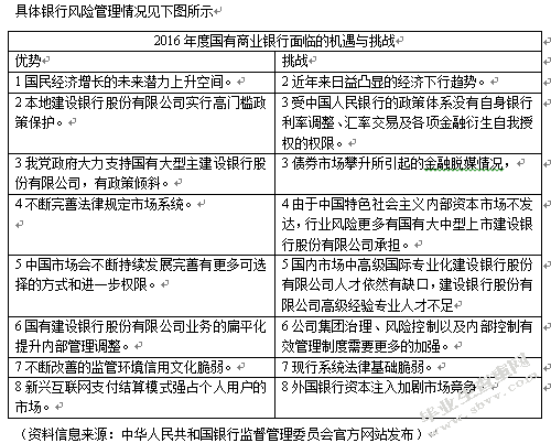 银行财务风险管理研究——以中国建设银行为例
