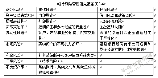 银行财务风险管理研究——以中国建设银行为例