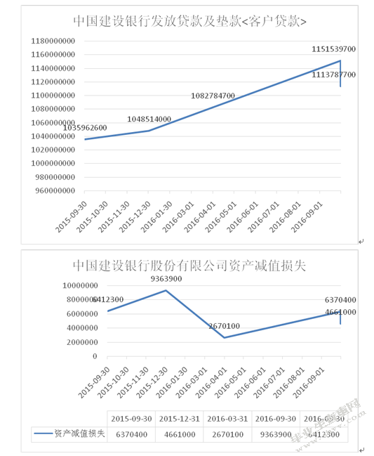银行财务风险管理研究——以中国建设银行为例