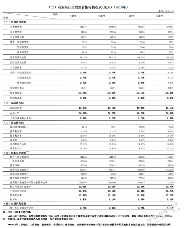 银行财务风险管理研究——以中国建设银行为例