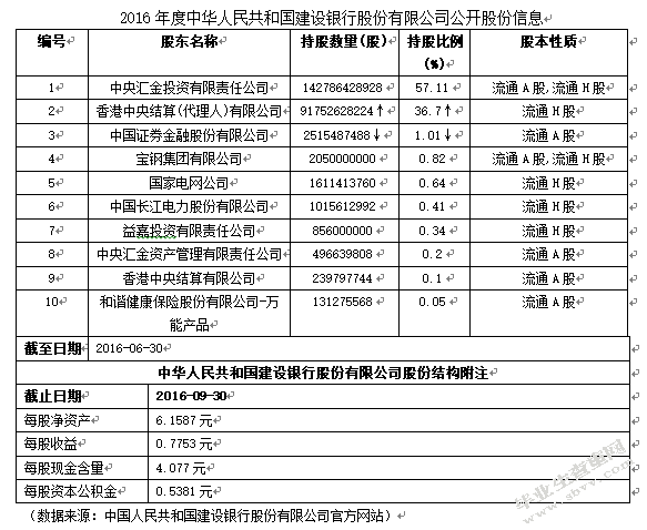 银行财务风险管理研究——以中国建设银行为例