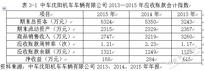 应收账款管理问题及对策研究 ---以中车沈阳机车车辆有限公司为例