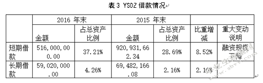 中小企业财务风险分析及对策研究