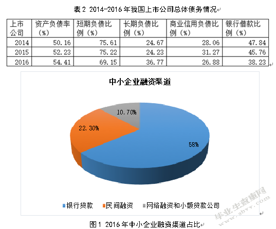 中小企业财务风险分析及对策研究
