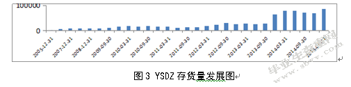 中小企业财务风险分析及对策研究