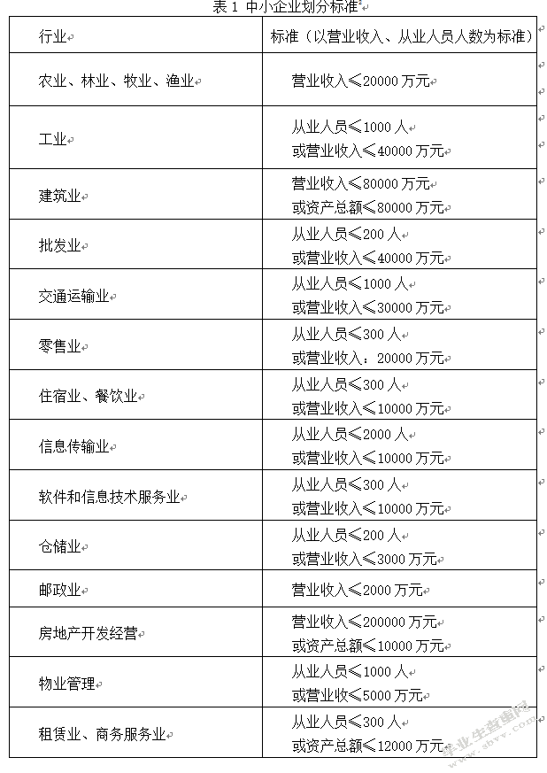 中小企业财务战略研究