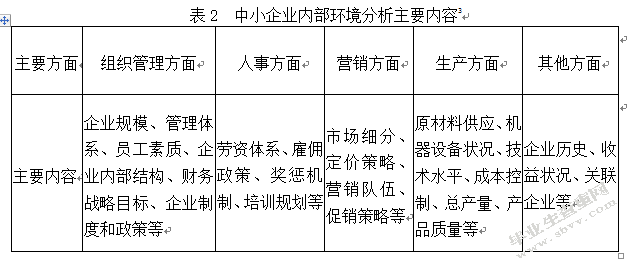 中小企业财务战略研究