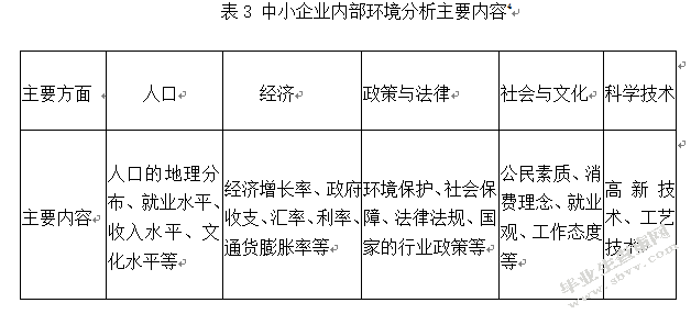 中小企业财务战略研究