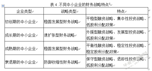 中小企业财务战略研究