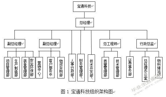 中小企业财务战略研究