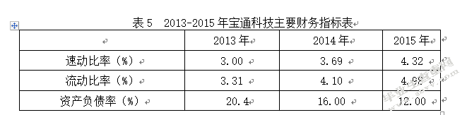 中小企业财务战略研究