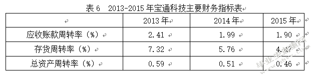 中小企业财务战略研究
