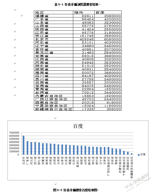 电子商务信用机制研究