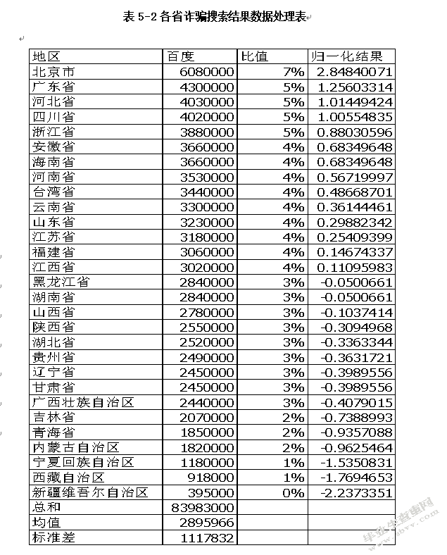 电子商务信用机制研究