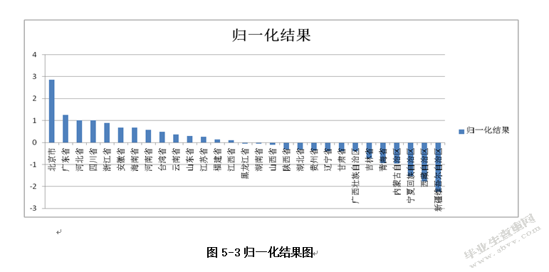 电子商务信用机制研究
